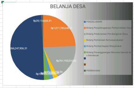 APBDES TAHUN 2023